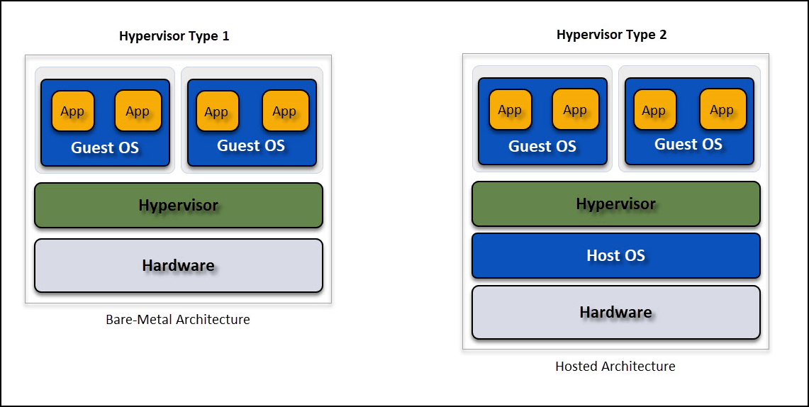 KVM vs VMware – Uma comparação de Hypervisors - Wintech