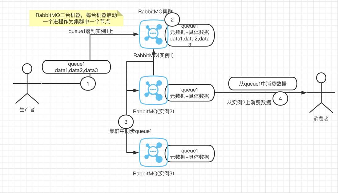 RabbitMQ镜像集群.jpg