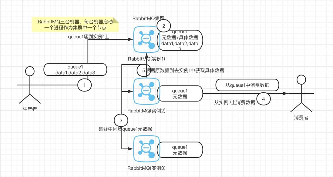 RabbitMQ普通集群.jpg