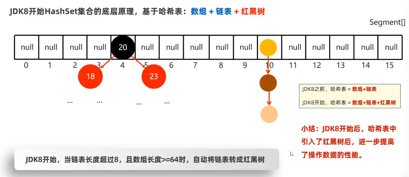 HashSet 底层结构