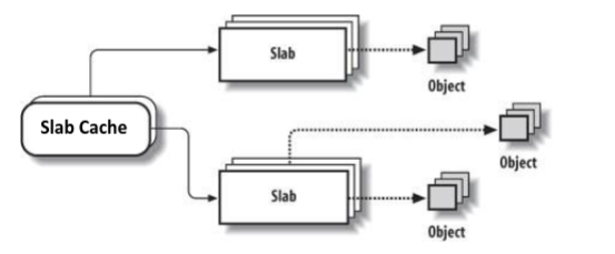 slab org